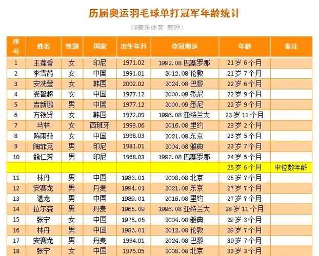 2016年里约奥运会中国冠军（2016年里约奥运会冠军陈龙和林丹的成就相差多少）-第5张图片-无暮网