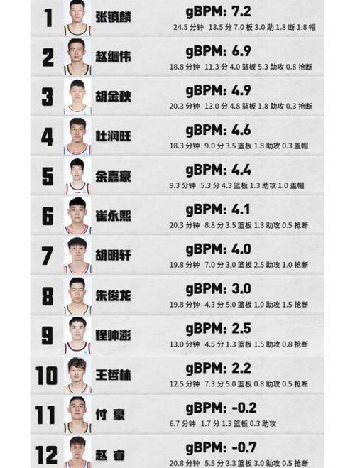 2018年亚运会男篮阵容（2018亚运会男篮最佳阵容）-第3张图片-无暮网