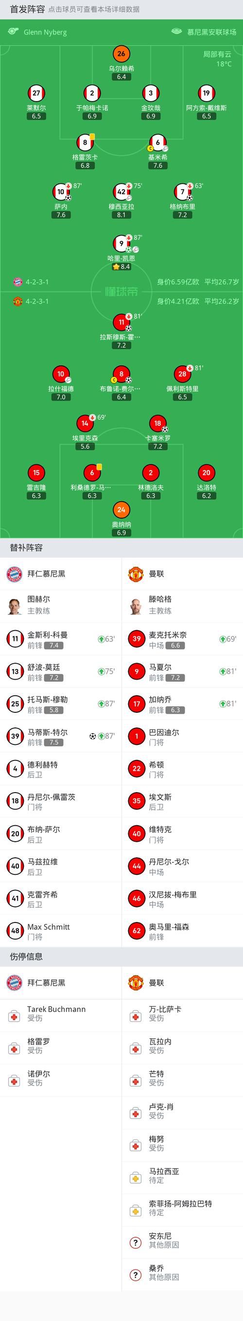 欧洲篮球联赛拜仁对米兰比分,欧洲杯 拜仁-第6张图片-无暮网