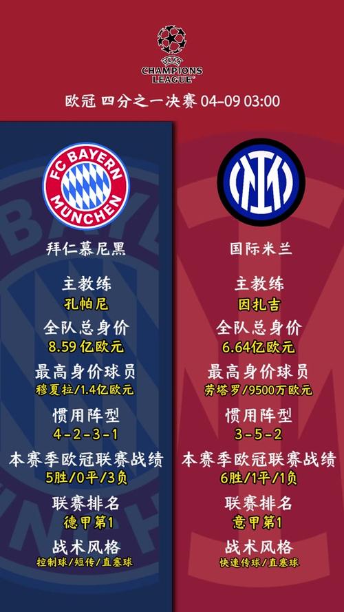 欧洲篮球联赛拜仁对米兰比分,欧洲杯 拜仁-第7张图片-无暮网