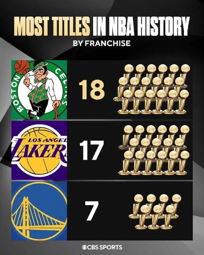 2017nba总决赛谁先主场,2017年总决赛nba-第2张图片-无暮网