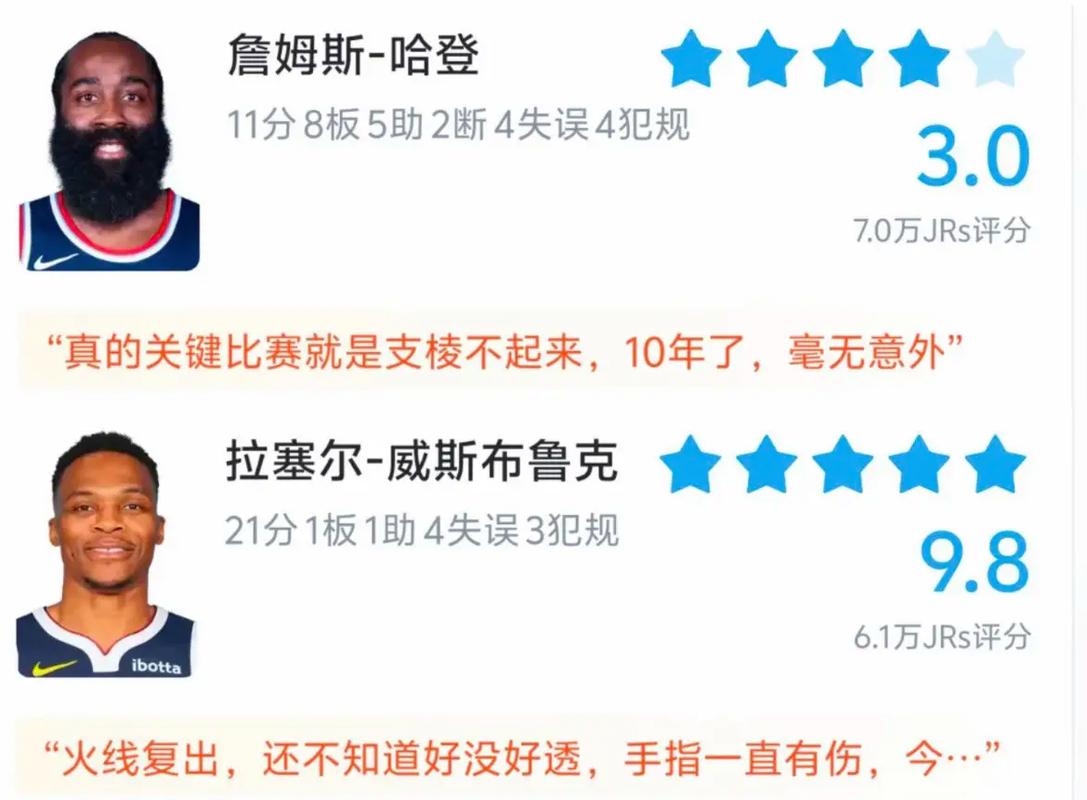 nba单赛季季后赛总得分,nba季后赛单场得分纪录得分榜