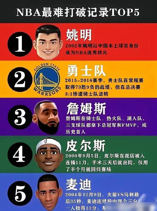 nba单赛季季后赛总得分,nba季后赛单场得分纪录得分榜-第4张图片-无暮网
