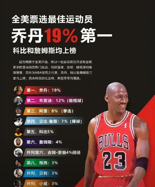 乔丹常规赛战绩,乔丹常规赛赢了多少场-第1张图片-无暮网 乔丹常规赛战绩,乔丹常规赛赢了多少场-第1张图片-无暮网