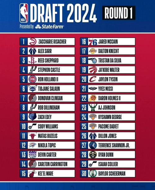 2023年nba选秀顺位排名,202 nba选秀-第3张图片-无暮网