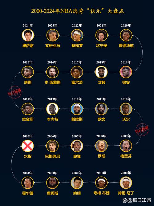 2023年nba选秀顺位排名,202 nba选秀-第4张图片-无暮网