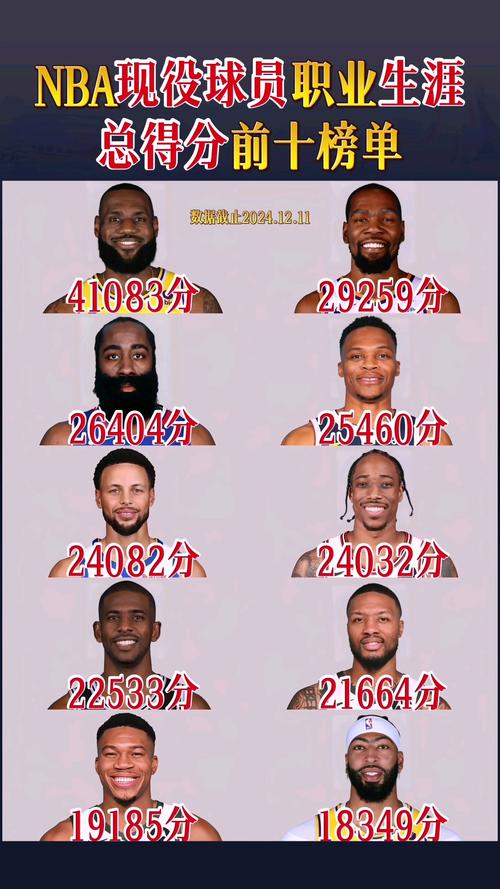 nba球员生涯数据(nba生涯数据榜)-第3张图片-无暮网 nba球员生涯数据(nba生涯数据榜)-第3张图片-无暮网