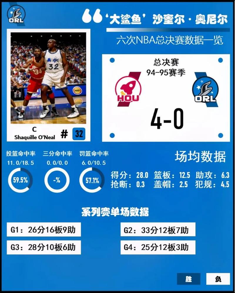 nba球员生涯数据(nba生涯数据榜)-第6张图片-无暮网 nba球员生涯数据(nba生涯数据榜)-第6张图片-无暮网