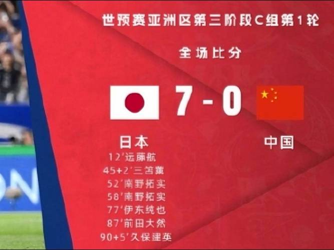 国足踢日本几比几(国足踢日本几比几了)-第4张图片-无暮网 国足踢日本几比几(国足踢日本几比几了)-第4张图片-无暮网