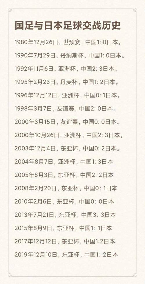 国足踢日本几比几(国足踢日本几比几了)-第5张图片-无暮网 国足踢日本几比几(国足踢日本几比几了)-第5张图片-无暮网
