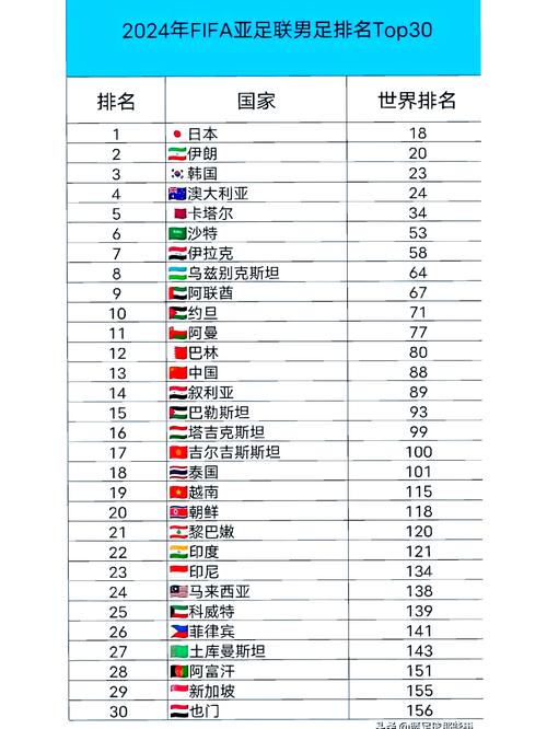 亚洲区足球实力排名,亚洲区足球实力排名前十