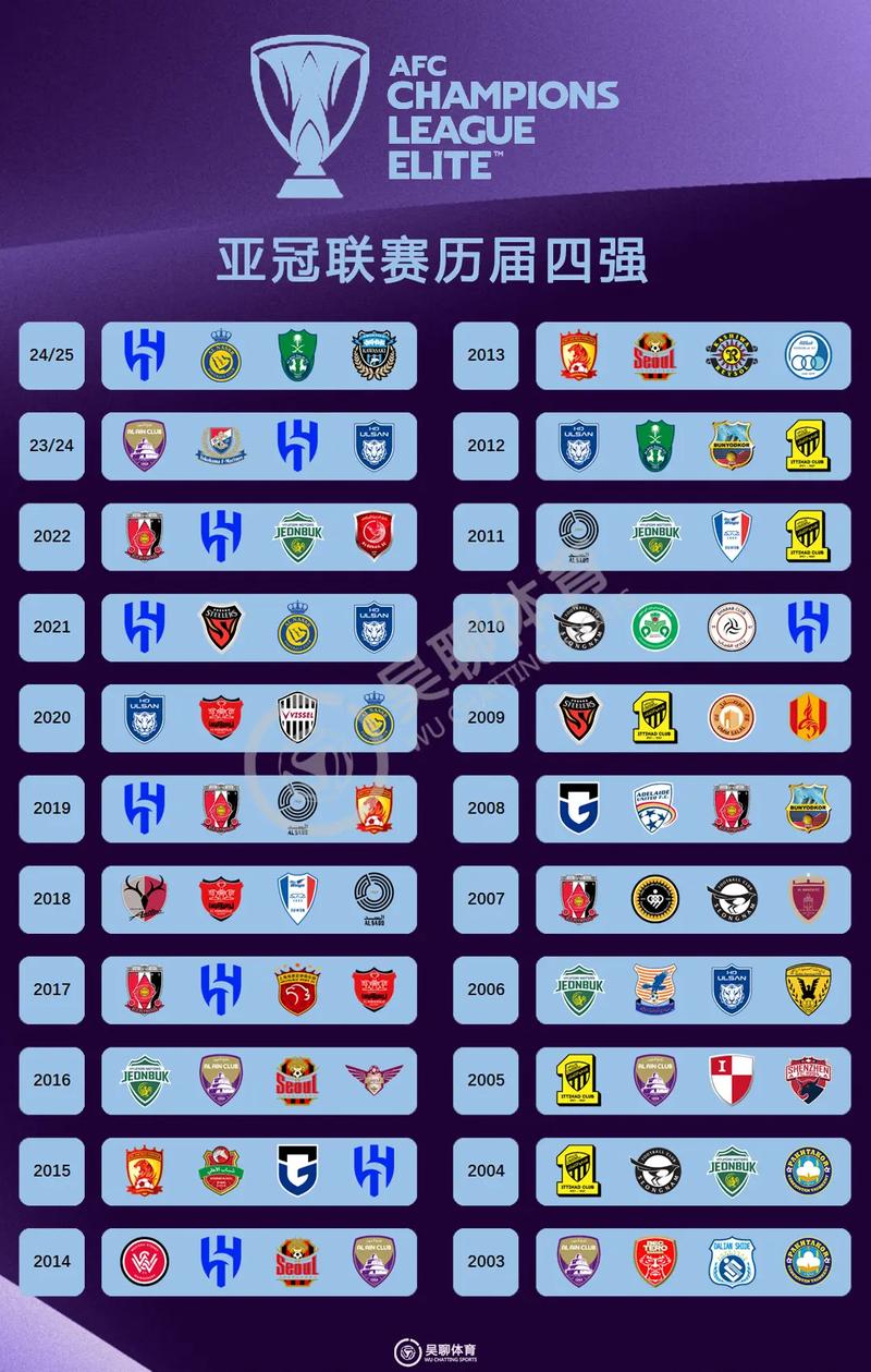 亚洲区足球实力排名,亚洲区足球实力排名前十-第7张图片-无暮网 亚洲区足球实力排名,亚洲区足球实力排名前十-第7张图片-无暮网
