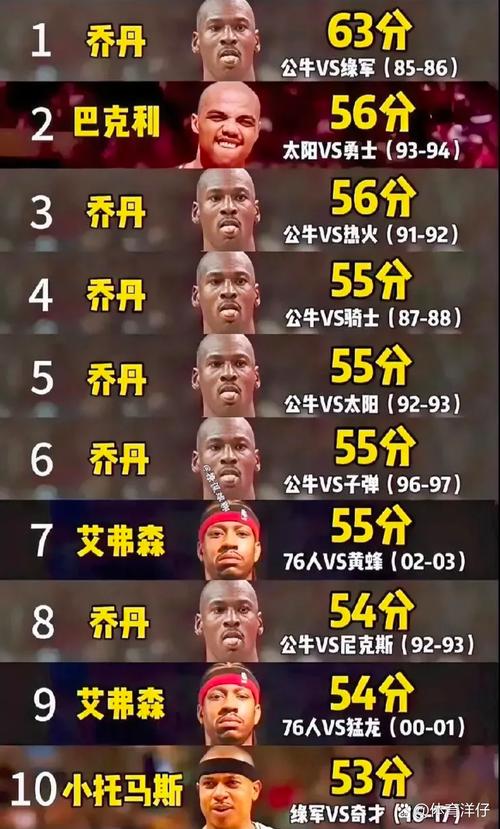 nba得分王需要打多少场比赛（nba得分王需要打多少场比赛才能赢）-第3张图片-无暮网