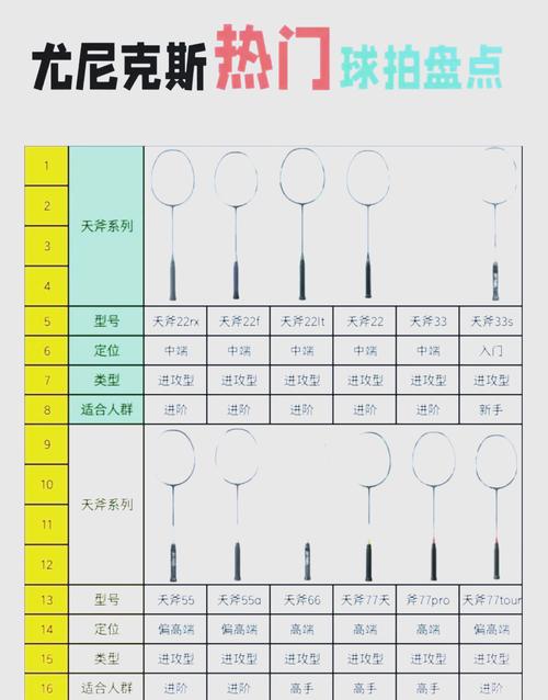 yonex羽毛球拍多少钱,yonex羽毛球哪个型号好-第7张图片-无暮网