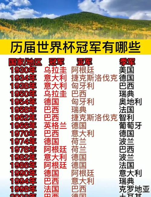 有哪些国家获得过世界杯冠军,获得世界杯的国家有哪些