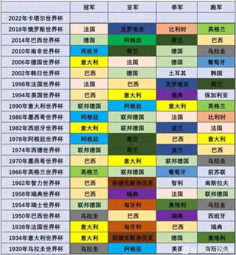 2006年世界杯冠军是谁(2006年世界杯冠军是谁?)-第5张图片-无暮网 2006年世界杯冠军是谁(2006年世界杯冠军是谁?)-第5张图片-无暮网