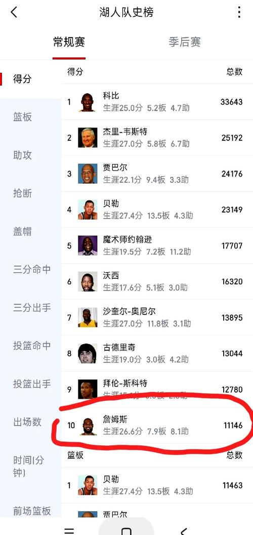 湖人数据统计（湖人最近数据）-第3张图片-无暮网