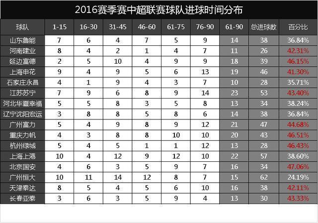 足球联赛有几个小时(足球联赛有几个小时打完)-第6张图片-无暮网 足球联赛有几个小时(足球联赛有几个小时打完)-第6张图片-无暮网
