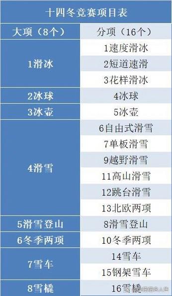 2022年北京冬奥会共有几个分项目(2022年北京冬奥会设有几个项目)-第3张图片-无暮网 2022年北京冬奥会共有几个分项目(2022年北京冬奥会设有几个项目)-第3张图片-无暮网