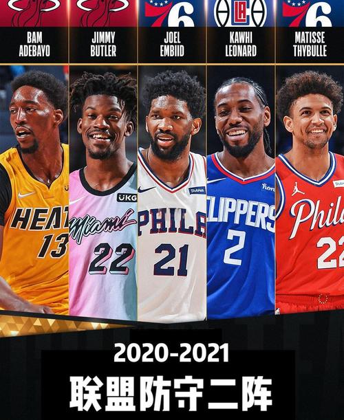 nba最佳防守球员奖2021,NBA最佳防守球员奖比较多的是谁-第4张图片-无暮网