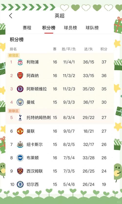 1718赛季德甲积分榜（1718赛季德甲积分榜单）-第2张图片-无暮网