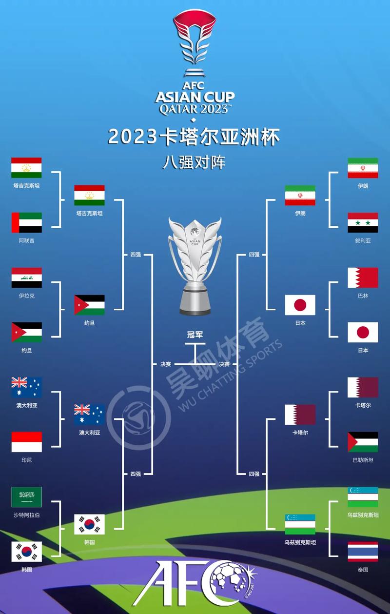 亚洲国家进过世界杯八强吗,世界杯亚洲进入8强的国家-第1张图片-无暮网 亚洲国家进过世界杯八强吗,世界杯亚洲进入8强的国家-第1张图片-无暮网