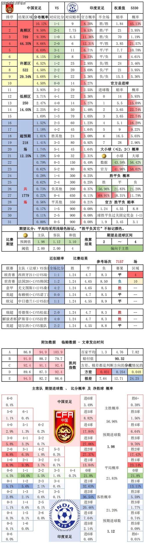 中国足球历史最大分差,中国足球比赛最大分差-第1张图片-无暮网