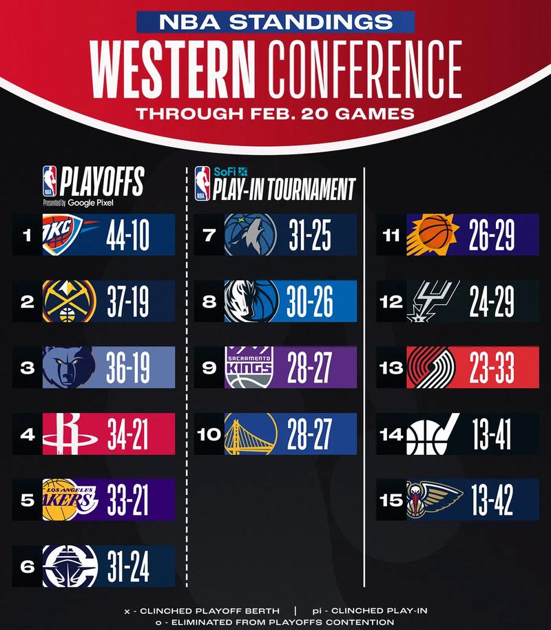 2021nba排名最后的球队,nba最后一支球队-第6张图片-无暮网 2021nba排名最后的球队,nba最后一支球队-第6张图片-无暮网