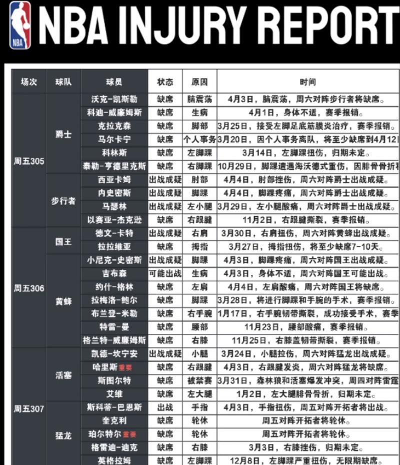 nba季后赛战况2020(nba季后赛战果)-第4张图片-无暮网 nba季后赛战况2020(nba季后赛战果)-第4张图片-无暮网