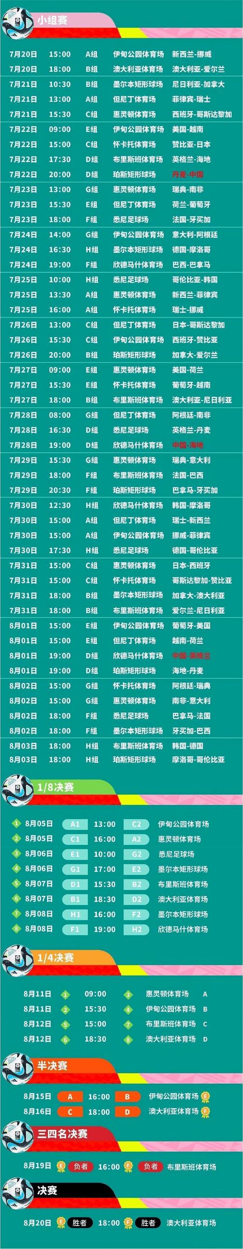 中国女足世界杯赛程表,中国女足世界杯赛程表d~f-第5张图片-无暮网 中国女足世界杯赛程表,中国女足世界杯赛程表d~f-第5张图片-无暮网