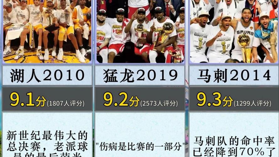 nba总冠军及fmvp数量排名,nba总冠军排名个人mvp