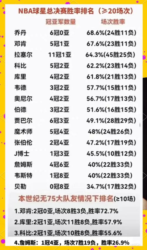 nba总冠军及fmvp数量排名,nba总冠军排名个人mvp-第3张图片-无暮网 nba总冠军及fmvp数量排名,nba总冠军排名个人mvp-第3张图片-无暮网