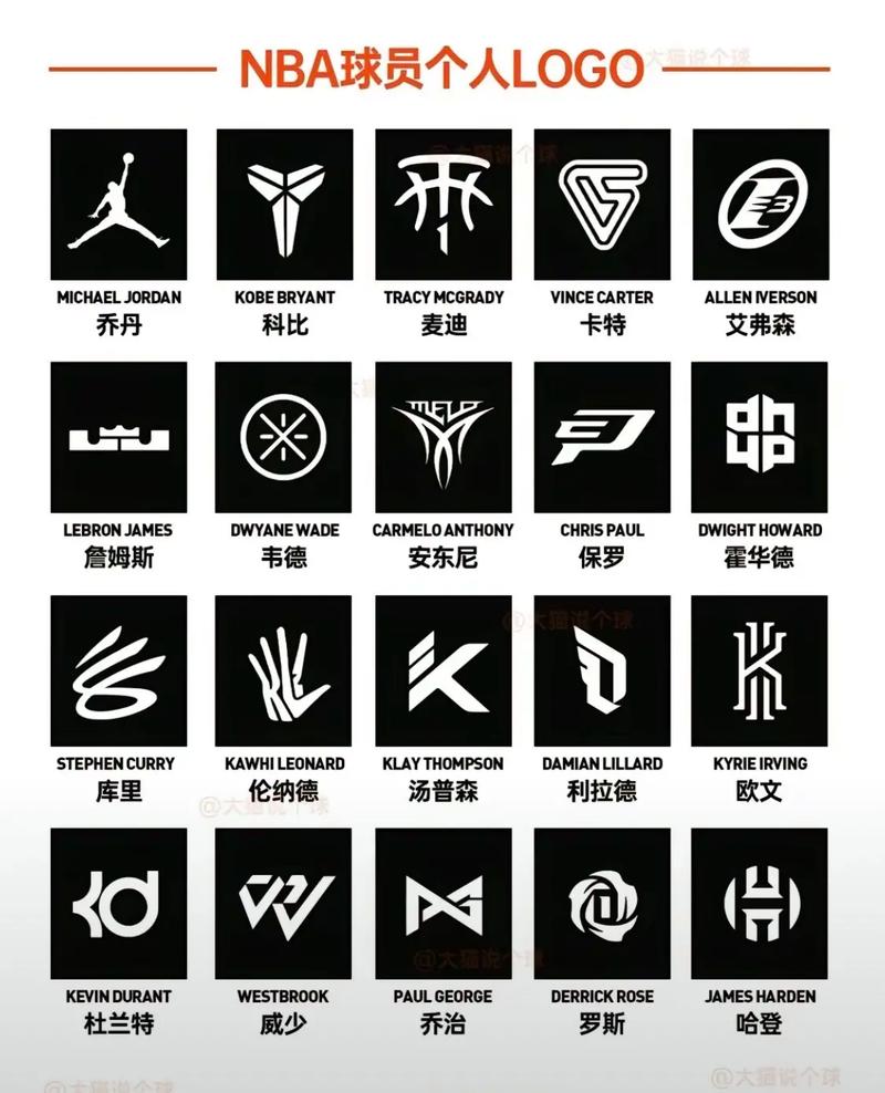 nbalogo男是谁,nbalogou-第3张图片-无暮网 nbalogo男是谁,nbalogou-第3张图片-无暮网