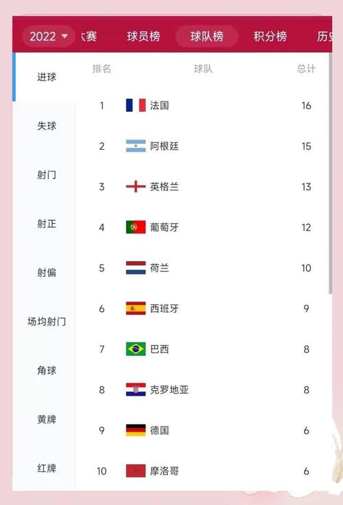 世界杯进球排名（世界杯进球排名榜前十名）-第5张图片-无暮网