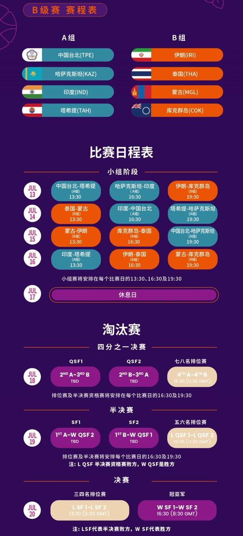 女子篮球半决赛赛程,亚洲女子篮球半决赛赛程