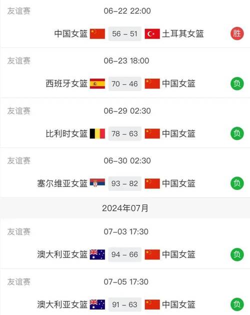 女子篮球半决赛赛程,亚洲女子篮球半决赛赛程-第7张图片-无暮网 女子篮球半决赛赛程,亚洲女子篮球半决赛赛程-第7张图片-无暮网