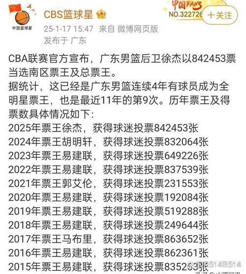 cba全明星评选时间,cba全明星具体时间安排-第1张图片-无暮网 cba全明星评选时间,cba全明星具体时间安排-第1张图片-无暮网
