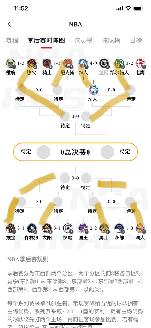 骑士队季后赛赛程一览（骑士队季后赛赛程一览表）-第6张图片-无暮网