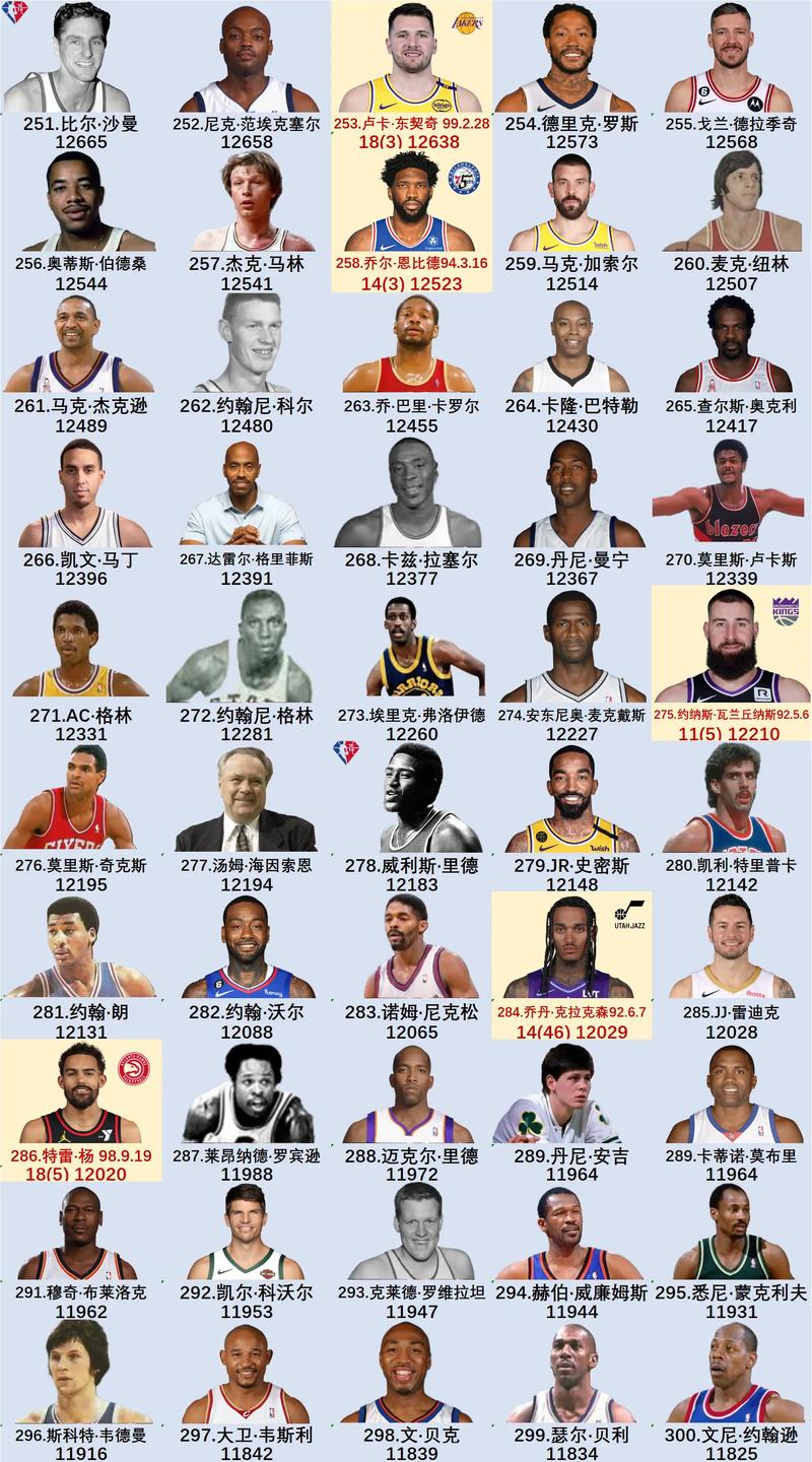 nba巴雷特号码,nba巴雷特外号-第5张图片-无暮网 nba巴雷特号码,nba巴雷特外号-第5张图片-无暮网