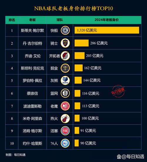 nba小牛老板(nba小牛是谁)-第2张图片-无暮网 nba小牛老板(nba小牛是谁)-第2张图片-无暮网
