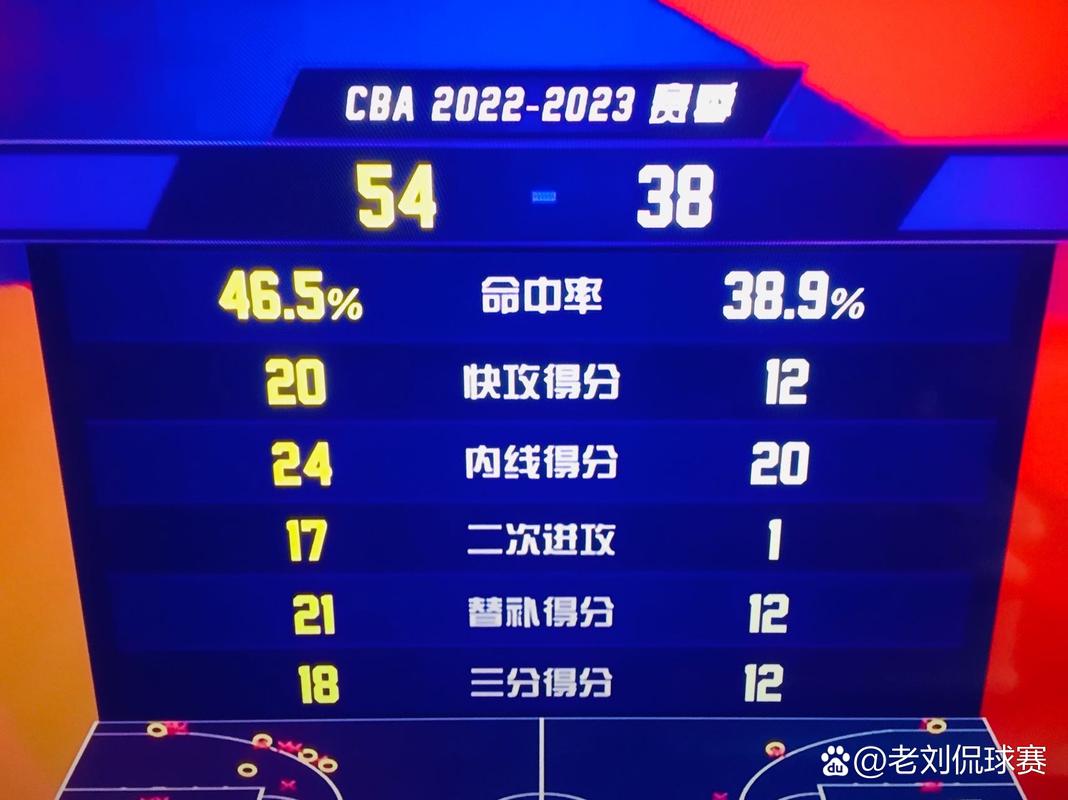 cba星锐赛数据,cba星锐赛球员-第3张图片-无暮网
