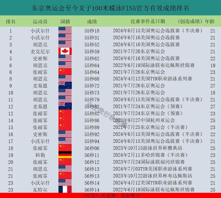东京奥运会女子100米成绩,东京奥运 女子100米-第4张图片-无暮网