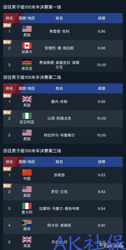 东京奥运会女子100米成绩,东京奥运 女子100米-第5张图片-无暮网