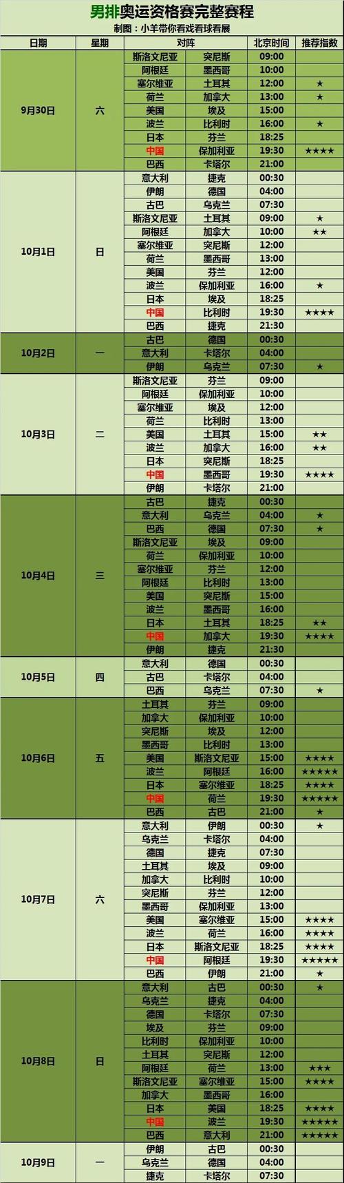 中国男排奥运资格赛名单(中国男排奥运比较好成绩)-第5张图片-无暮网 中国男排奥运资格赛名单(中国男排奥运比较好成绩)-第5张图片-无暮网