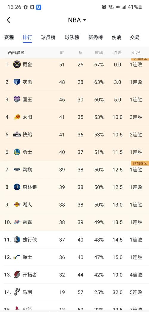 湖人vs太阳夏季联赛比分,湖人vs太阳2021年6月2日-第5张图片-无暮网 湖人vs太阳夏季联赛比分,湖人vs太阳2021年6月2日-第5张图片-无暮网