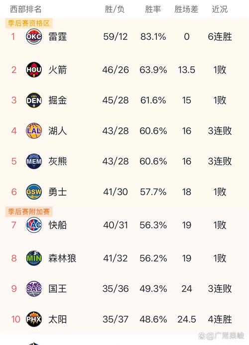 湖人vs太阳夏季联赛比分,湖人vs太阳2021年6月2日-第7张图片-无暮网 湖人vs太阳夏季联赛比分,湖人vs太阳2021年6月2日-第7张图片-无暮网