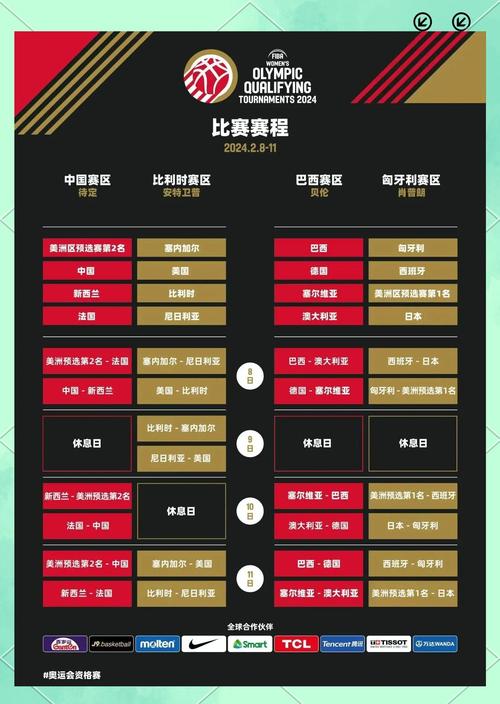 东京奥运会篮球赛程规则(东京奥运会篮球比赛时间表)-第3张图片-无暮网 东京奥运会篮球赛程规则(东京奥运会篮球比赛时间表)-第3张图片-无暮网
