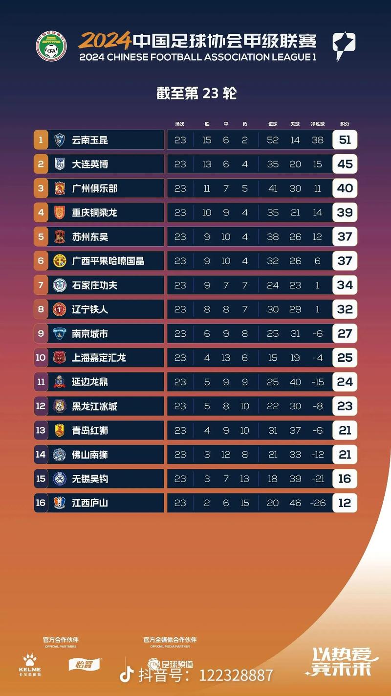 中国足球历史射手榜（国足历史射手榜前十）
