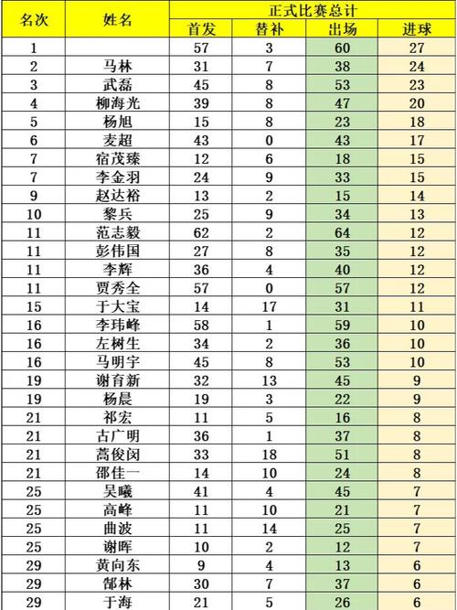 中国足球历史射手榜(国足历史射手榜前十)-第5张图片-无暮网 中国足球历史射手榜(国足历史射手榜前十)-第5张图片-无暮网