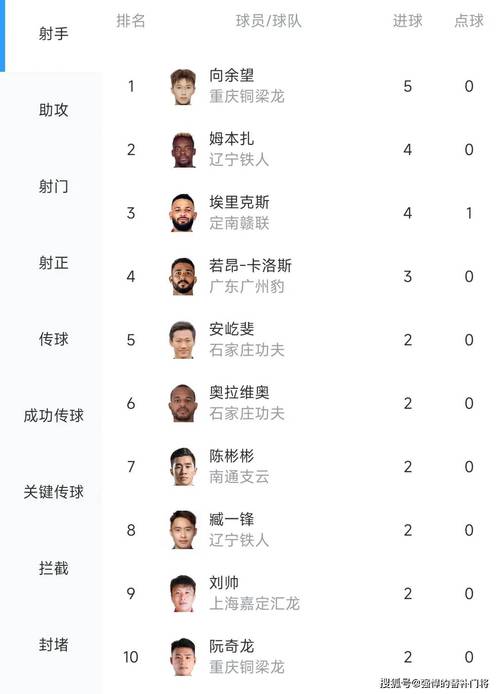 中国足球历史射手榜(国足历史射手榜前十)-第6张图片-无暮网 中国足球历史射手榜(国足历史射手榜前十)-第6张图片-无暮网